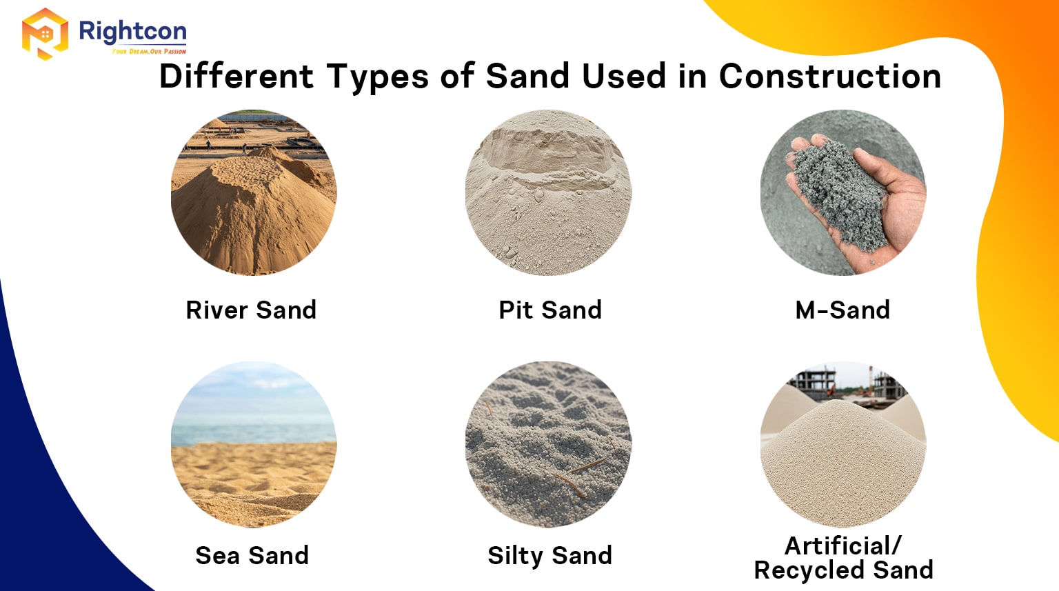 Different types of sand used in construction